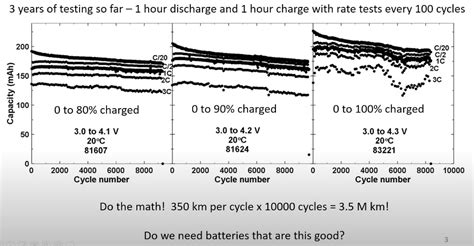 What is the lifespan of a Tesla battery?