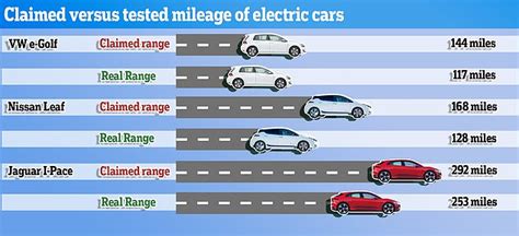 What Is The Lifetime Mileage Of An Electric Car?