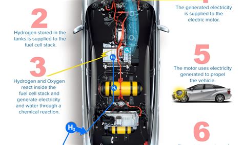 What is the maintenance on a Toyota Mirai fuel cell?