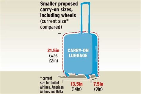 What Is The Max Bag Size For Airlines?