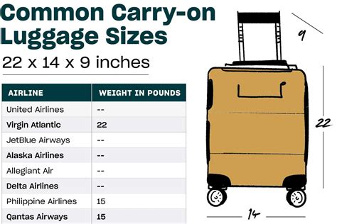 What Is The Maximum Luggage Size?