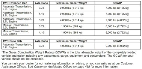 What Is The Maximum Towing Length In Colorado?