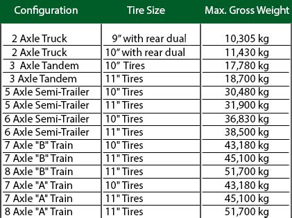 What Is The Maximum Weight A Pickup Truck Can Carry?