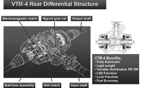 What Is The Meaning Of VTM-4 On A Honda Ridgeline?