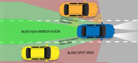 What Is The Most Common Blind Spot Car?