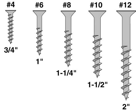 What Is The Most Common Bolt Size?