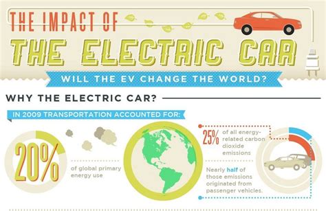 What is the negative impact of EV cars?