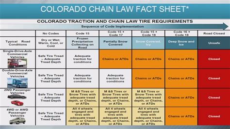 What Is The New Chain Law In Colorado?