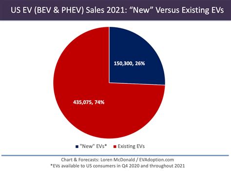 What Is The Point Of Sale For EV Tax Credit In 2024?