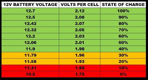 What Is The Shelf Life Of A 12 Volt Car Battery? – Auto Zonic