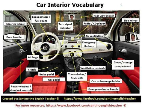 What Is The Space Between Two Car Seats Called?