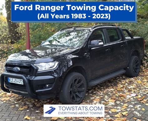 What Is The Towing Capacity Of The Ford Ranger EcoBoost?