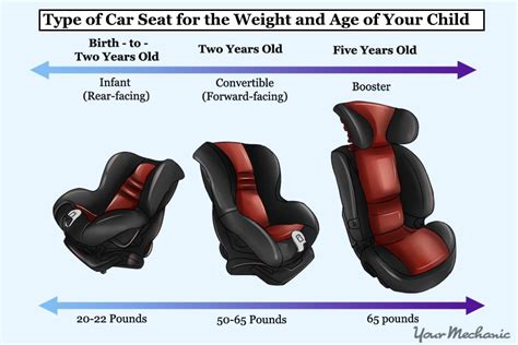 What Is The Weight Limit For Upright Car Seat?