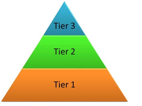 What Is Tier 1 Credit For Hyundai?