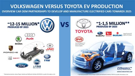 What Is Volkswagen Competitive Advantage Over Toyota?