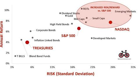 What Is VW 5 Year Investment Plan?