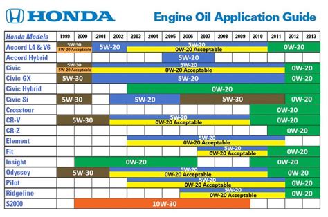 What Kind Of Gas Does A Honda Fit Take?