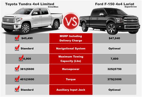 What Percent Of Towing Capacity Is Safe?