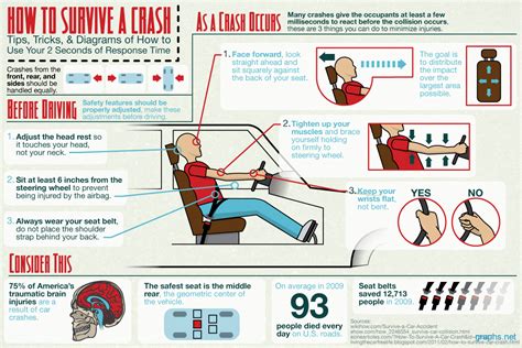 What Seat Is Best To Survive A Car Crash?