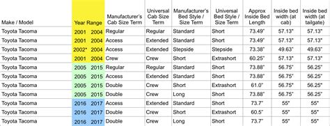 What Size Bed Is The 2024 Chevy Colorado?