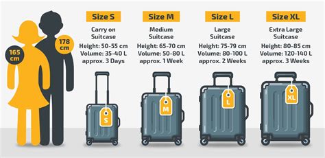 What Size Is A Midsize Suitcase?