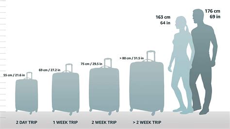 What Size Is Considered Large Suitcase?