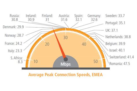 What Speed Is Peak MPG?