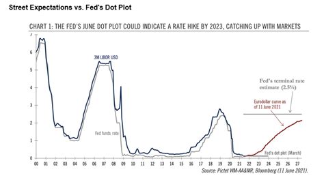 What Will The Fed Interest Rate Be At The End Of 2023?