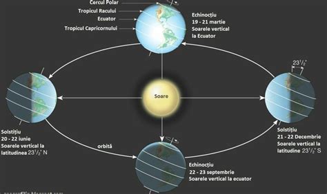 What Years Of Equinox To Avoid?