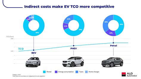 Which EV Holds Value Best?