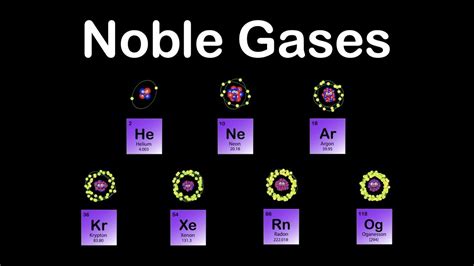 Which Gas Gives Best Performance?