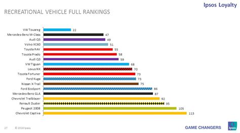 Which Is The Most Reliable Brand Of Cars?