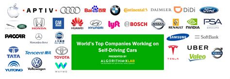 Which Manufacturer Has Best Self-driving?