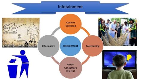 Why Infotainment Is Important?