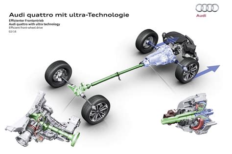 Why Is AWD Less Efficient?