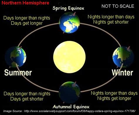 Why Is The Equinox Worth It?