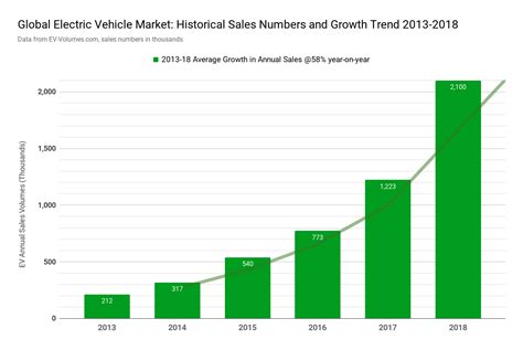 Will An EV Last 15 Years?