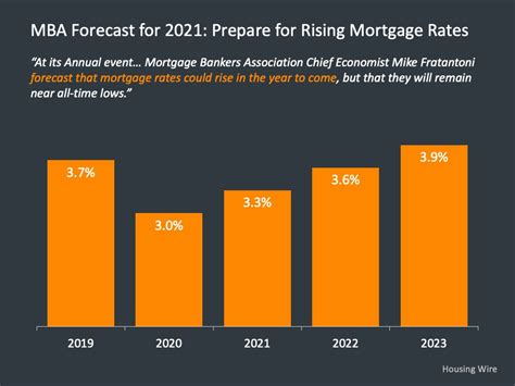 Will Car Interest Rates Go Down In 2023 64a1e2fa77359 